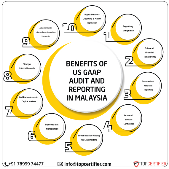 US GAAP in malaysia